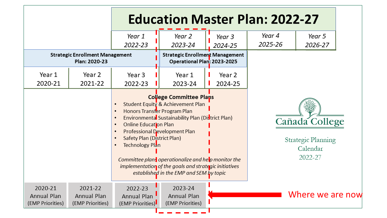 College Planning Calendar as of May 2023