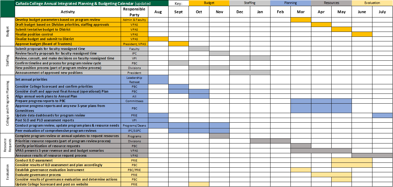 CAN Integrated Planning and Budgeting Calendar as of April 17, 2024