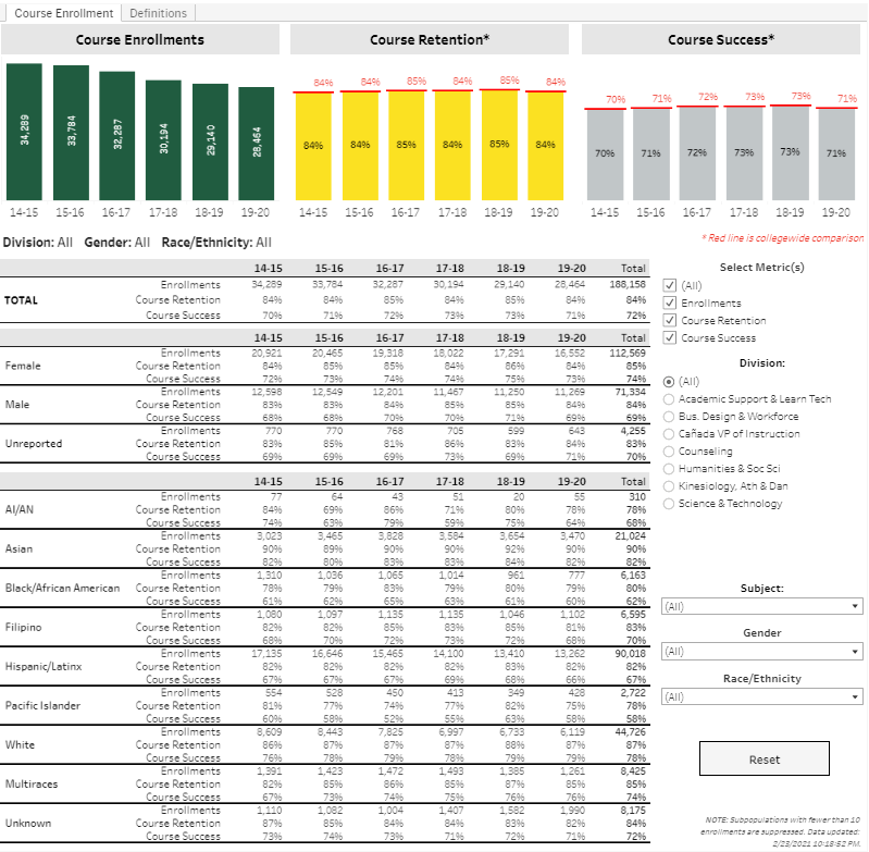 course enrollment dashboard