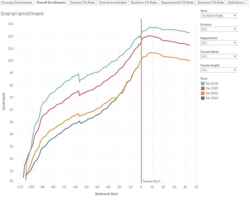 Fill rate dashboard